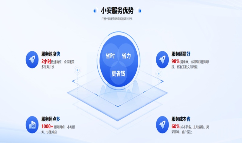 升降柱防撞测试标准与安装规范解读，小安派工承接全国范围施工运维