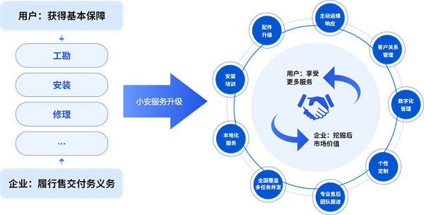 小安派工道闸系统安装配置全面指南