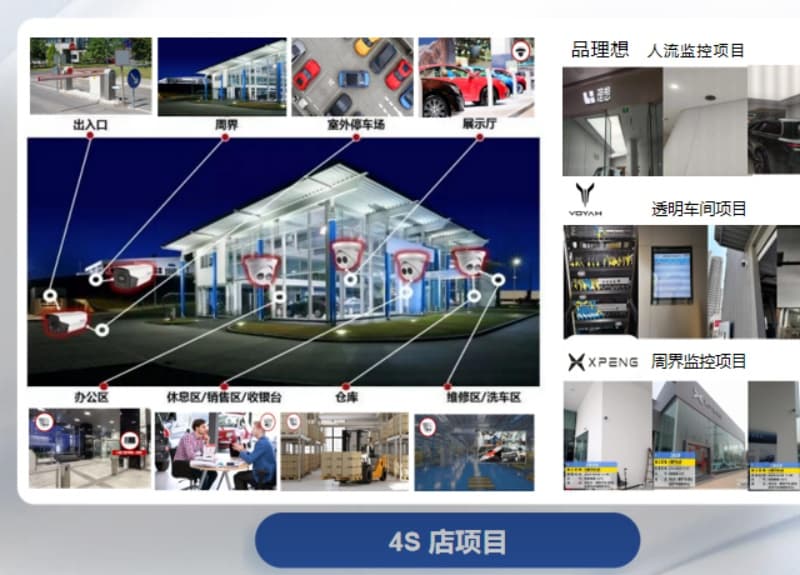 一文读懂4S店弱电系统：布线、安防与智能化要点
